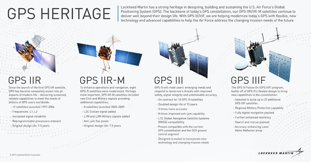 GPS Satellites Lockheed Martin